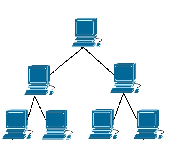 Способы соединения компьютеров в сеть дерево
