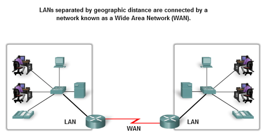 Чем отличаются разъемы wan от dsl