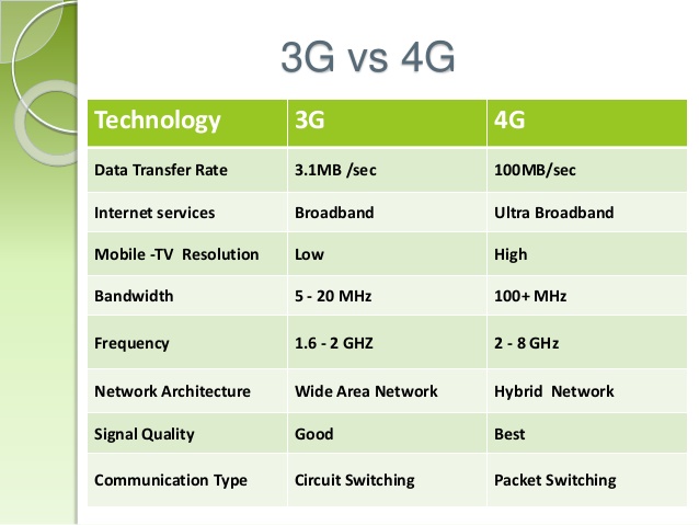 Чем отличается сим карта 4g от 2g