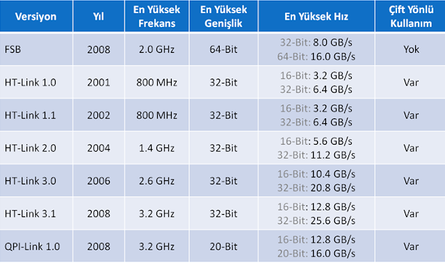 Что значит в bios ht link frequency