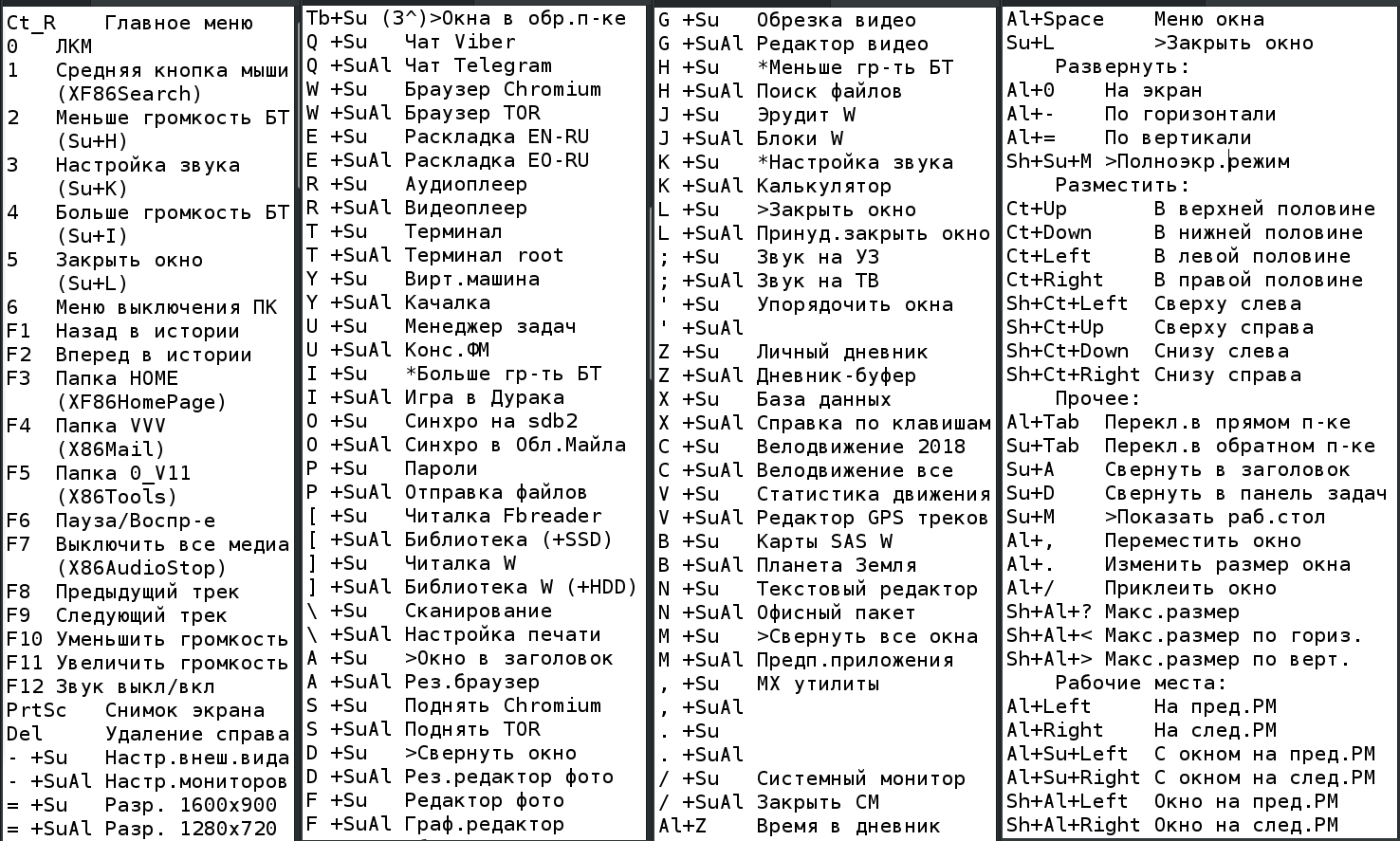 16 на 10 список. Сочетания клавиш виндовс 7. Список горячих клавиш для Windows. Сочетание клавиш виндовс 10 список. Таблица горячих клавиш полная.