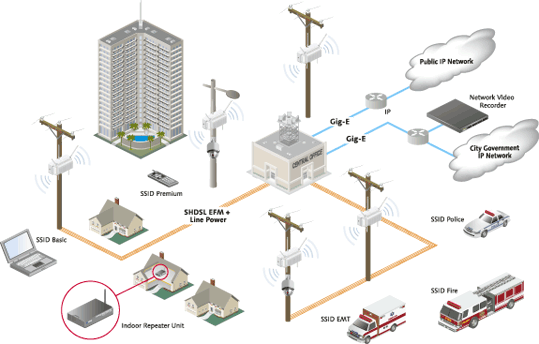 Подключение бытовой техники по wi fi