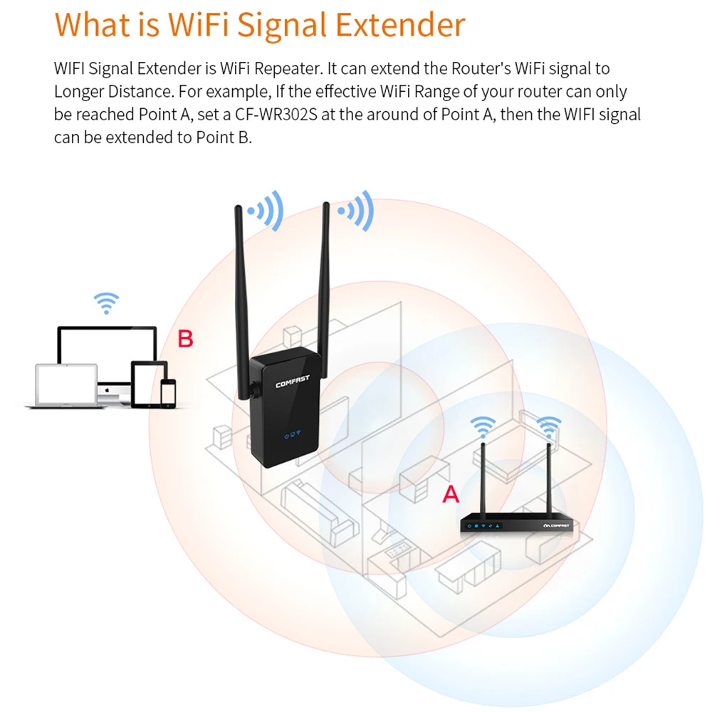 Роутер устройство для объединения в сеть телефона и компьютера по wi fi