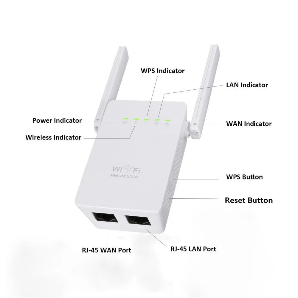 Netgear повторитель wifi настройка