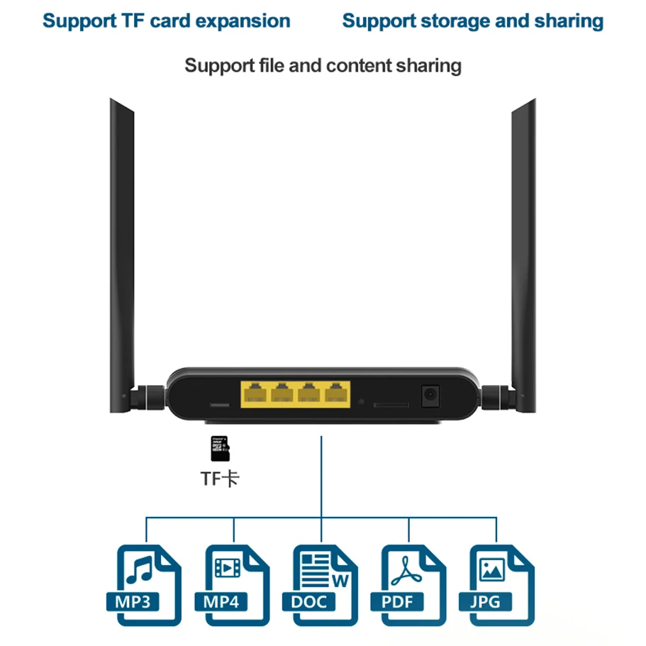 Wi fi репитер wr300 настройка