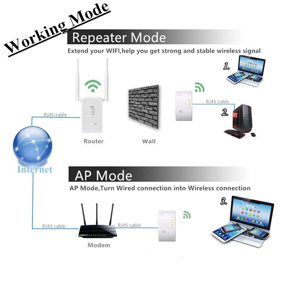 Оборудование для создания сети wifi