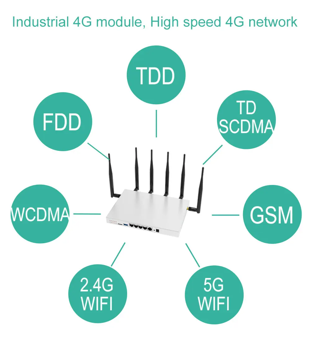 Что больше потребляет энергии 4g или wifi