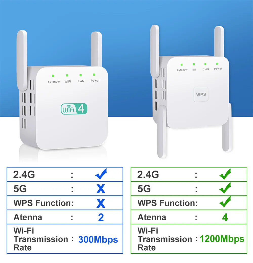 Netgear повторитель wifi настройка