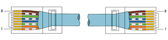 Кросс кабель для скорости 1000 Мбит/с