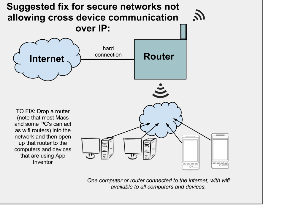 Основные источники помех wi fi соединения