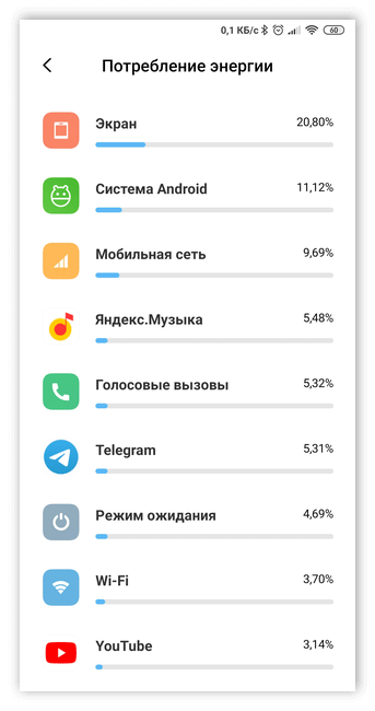 Энергопотребление приложений в Android