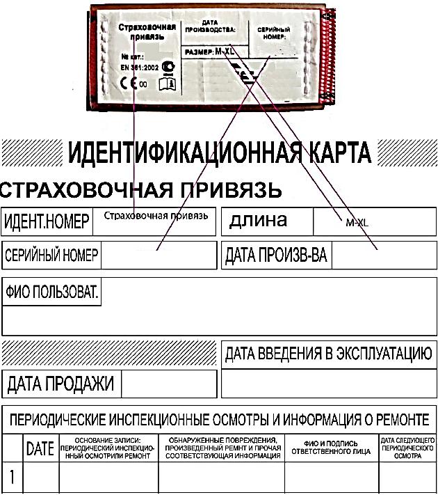 Идентификационная карта что это