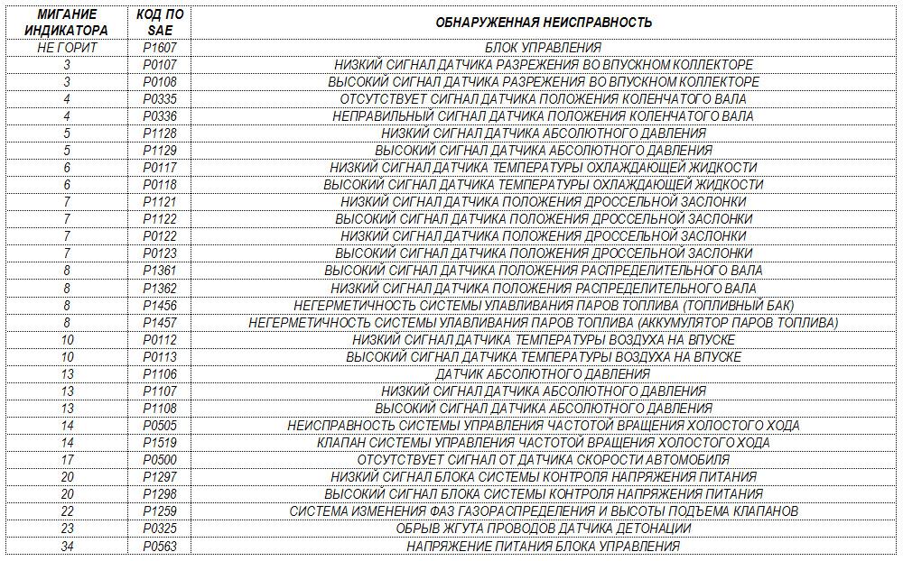 187 атрибут нескорректированные ecc кодом ошибки