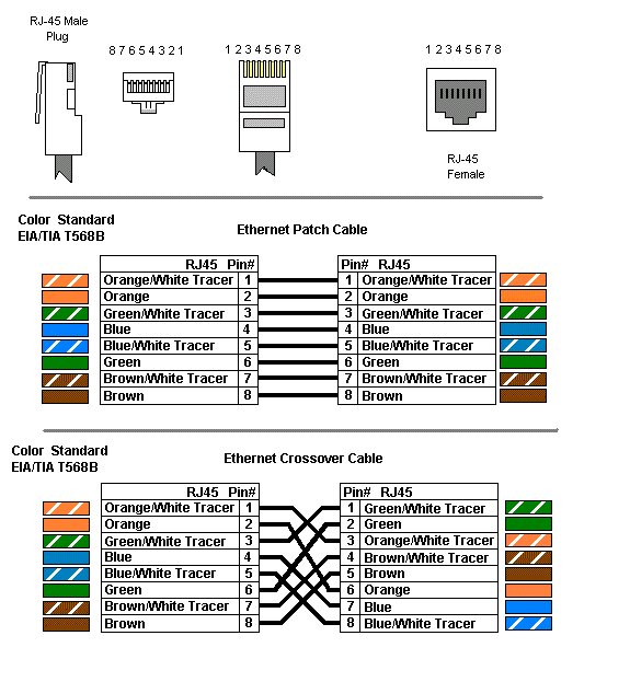 Схема обжатия rj45