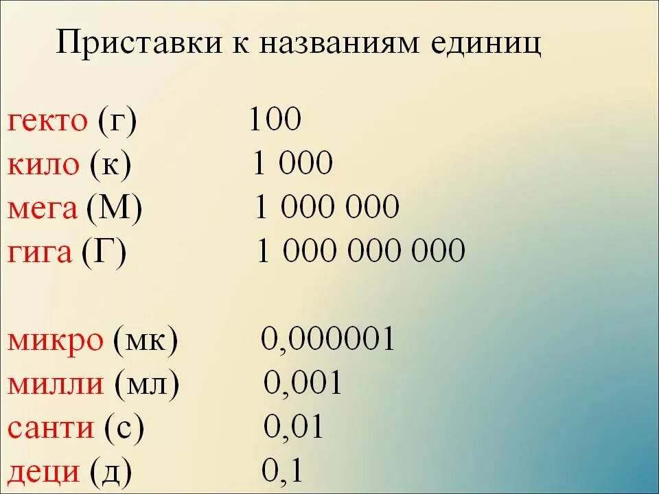 Какой 0 1. Таблица приставок к названиям единиц физика. Приставки единиц измерения таблица. Приставки к единицам измерения. Приставки в физике таблица.