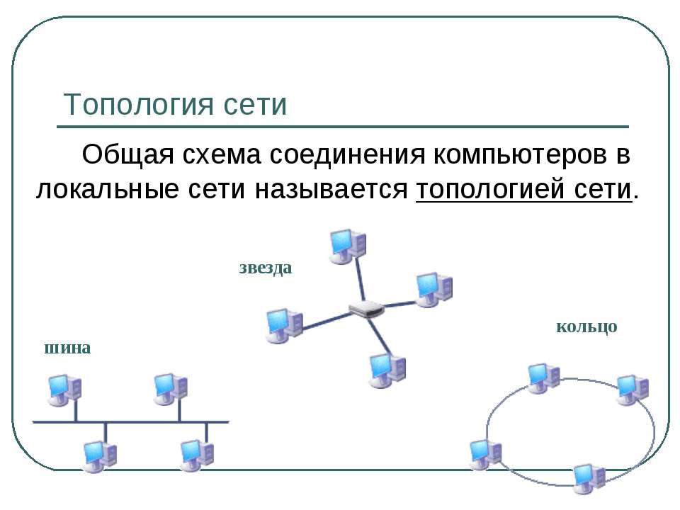 Как называется соединение компьютеров между собой в локальной компьютерной сети указанное на рисунке