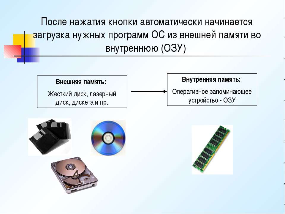 К примерам внешней памяти относятся в управлении