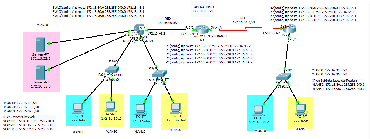 Маска 255.255 255.240. Сетка 255.255.255.252. Лабораторная Cisco 10.0.0.1 172.16.0.40. S-VLAN это. Маршрутизация между VLAN.