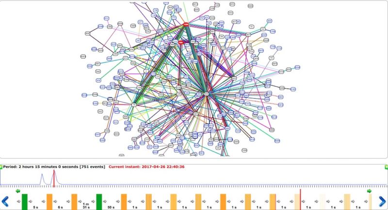 A map that visualizes network changes being announced by Rostelecom.