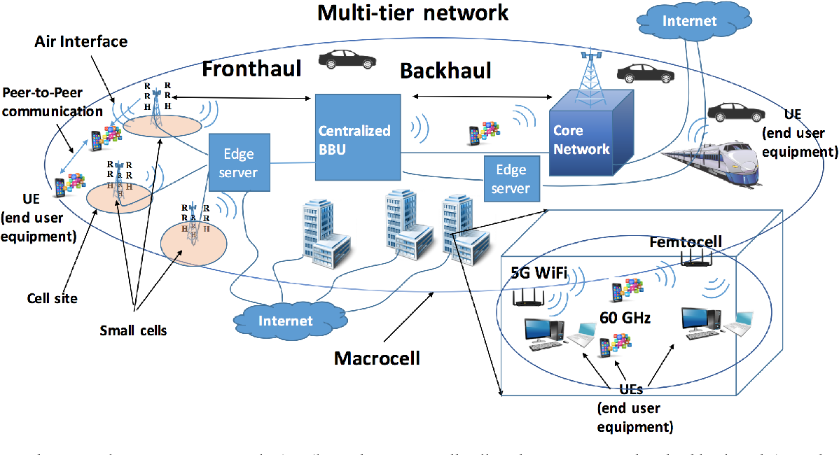 Объединение пакетов wifi что это