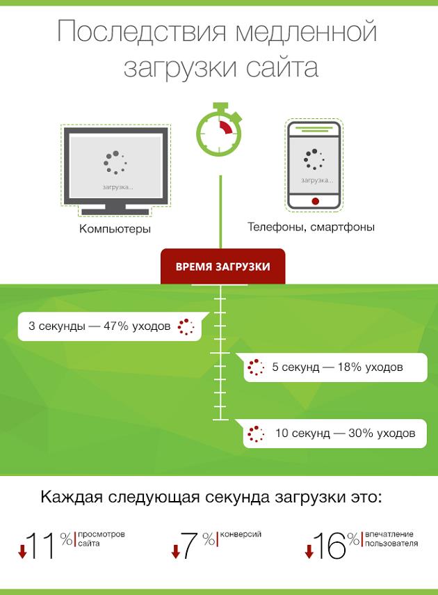 Увеличить скорость синхронизации raid