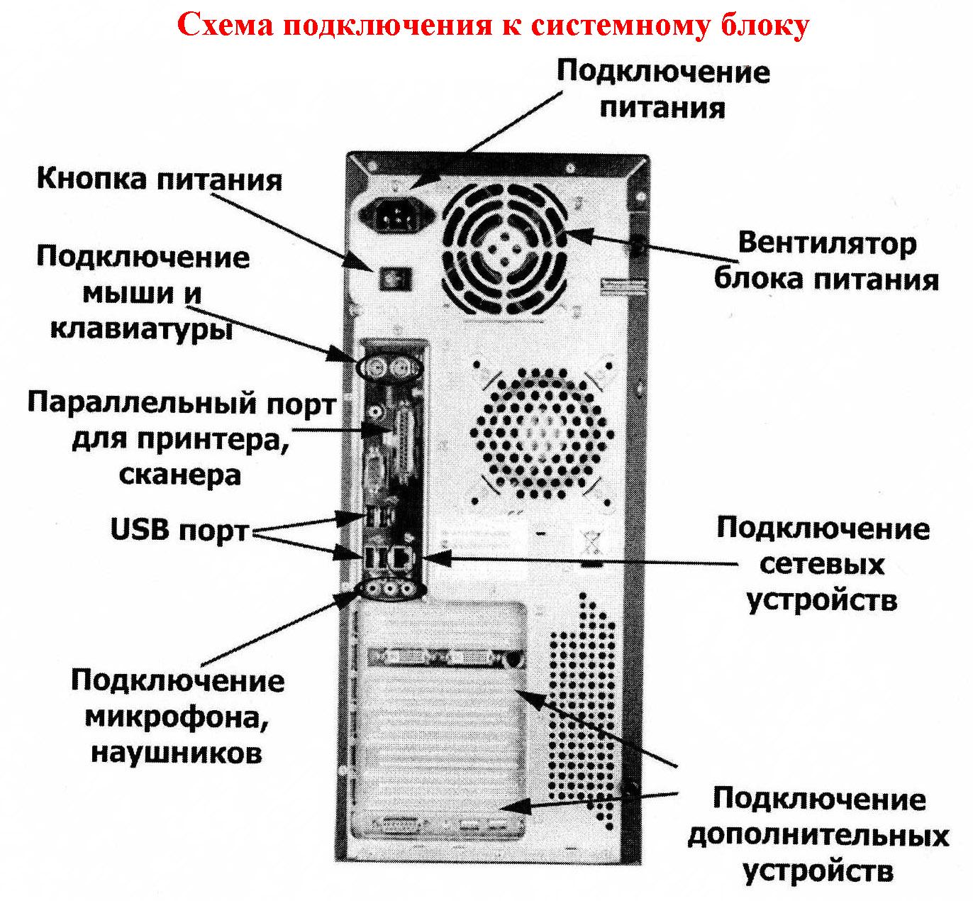 Разъем электропитания системного блока