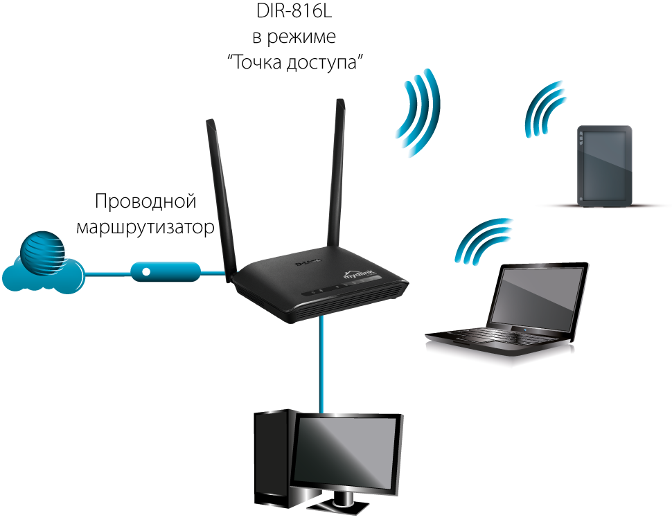 Как настроить роутер linksys