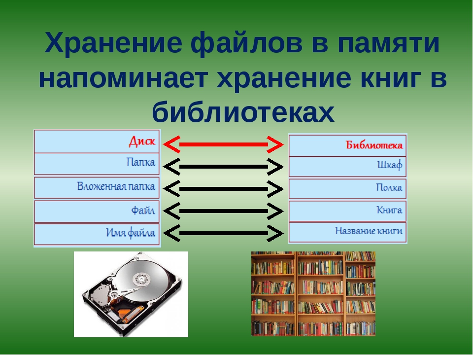 Как правильно хранить изображения на сервере