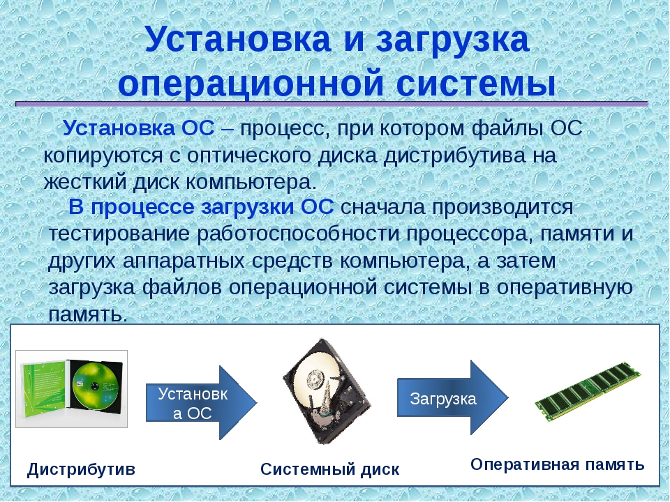 В процессе загрузки компьютера возникло сообщение non system disk с чем это может быть связано