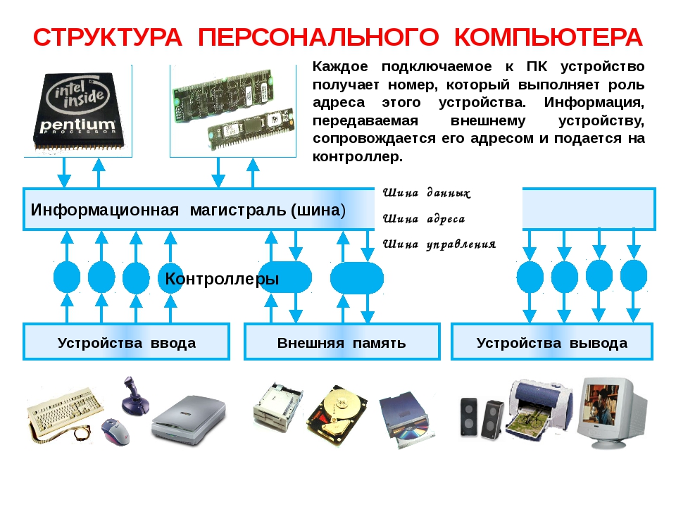 Компьютер на схеме