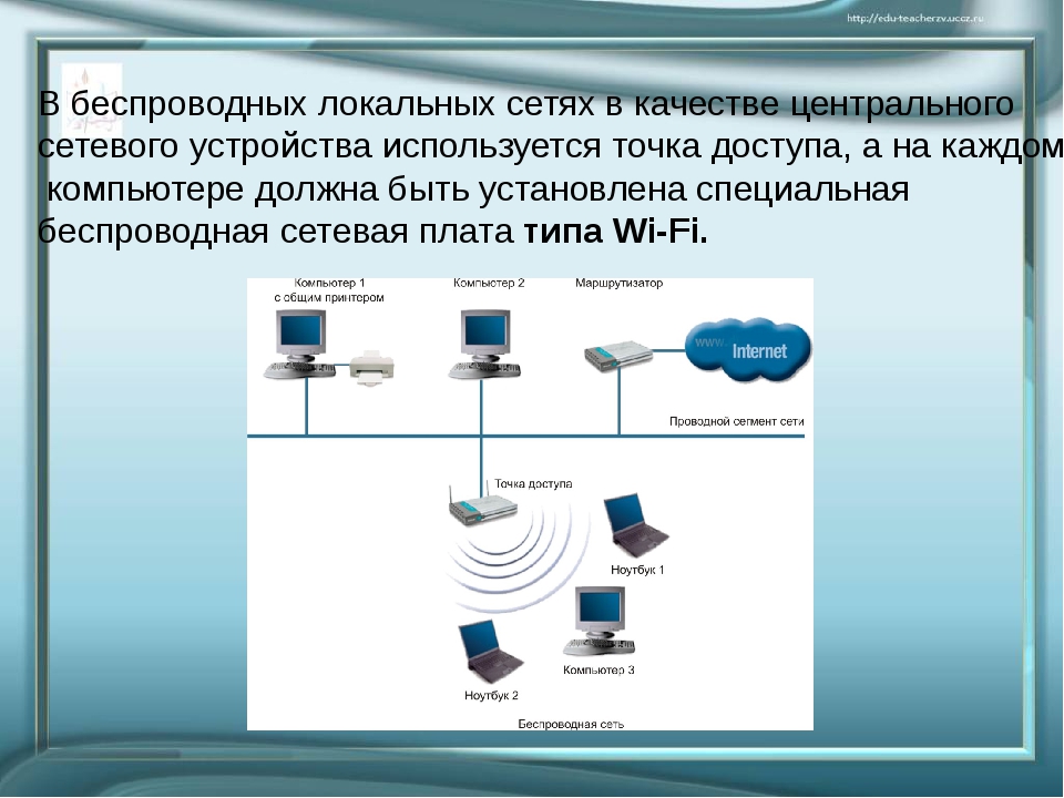 Проводная и беспроводная сеть презентация