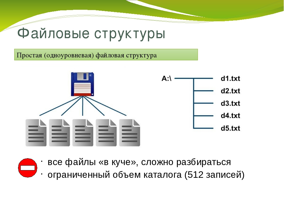 Файловые структуры информатика 7 класс. Файловая структура диска Информатика 7 класс. Файловая структура диска одноуровневая. Иерархическая файловая структура Информатика 7 класс. Простая файловая структура.