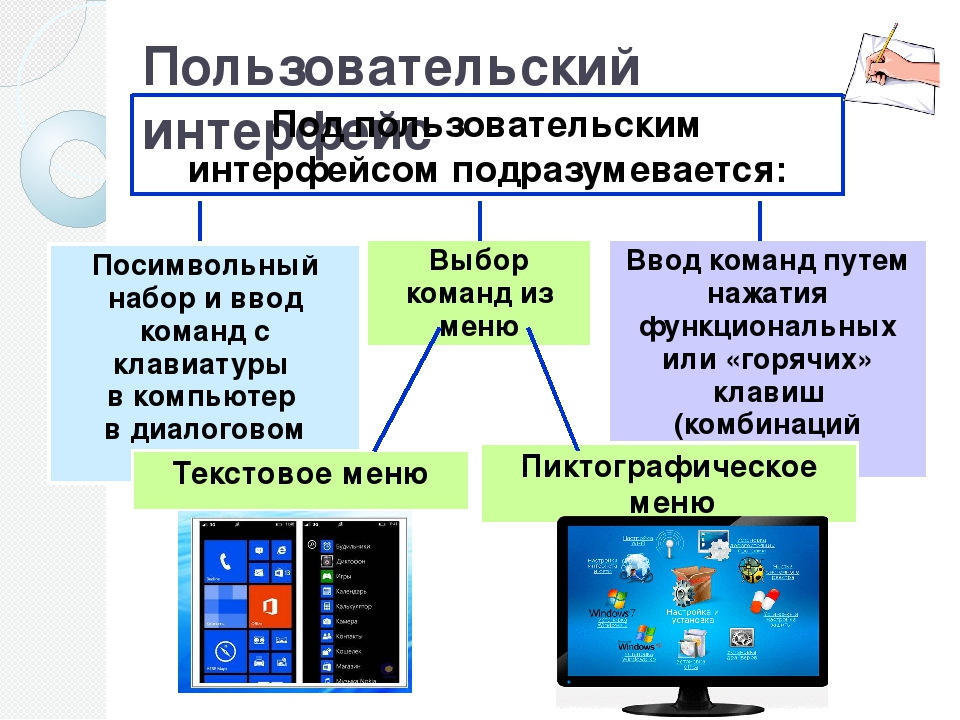 Поколения операционных систем назначение состав и функции ос понятие компьютерных ресурсов