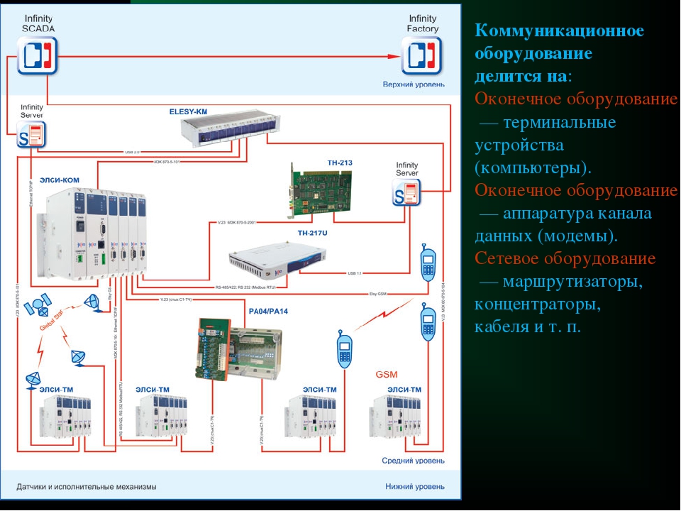 Комплекс который включает компьютерное и коммуникационное оборудование программное обеспечение