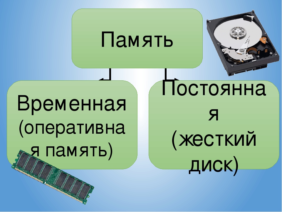 Временной памяти. Временная память компьютера. Постоянная память жесткий диск. Временная и постоянная память компьютера. Временная Оперативная память.