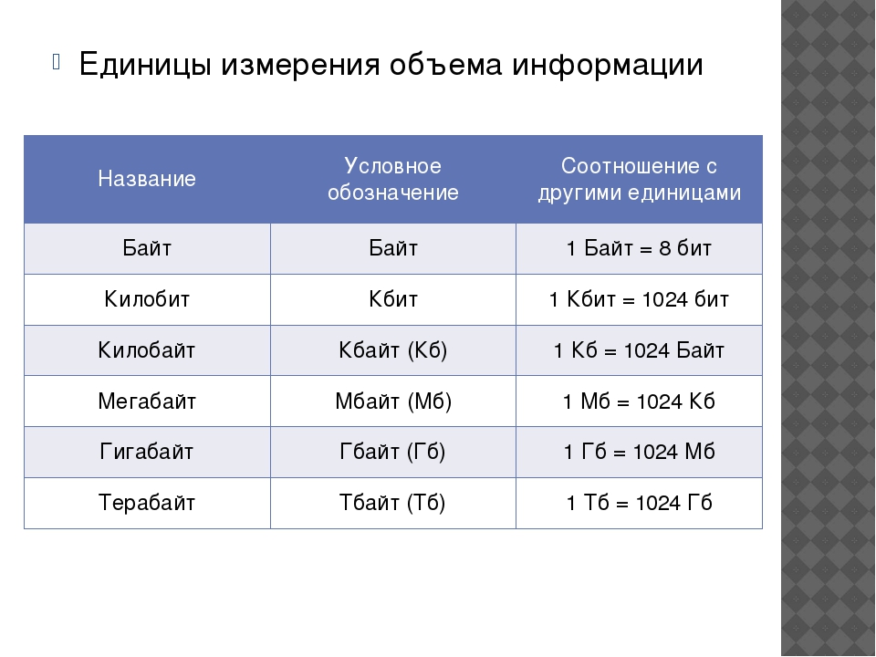 Количество информации в различных единицах