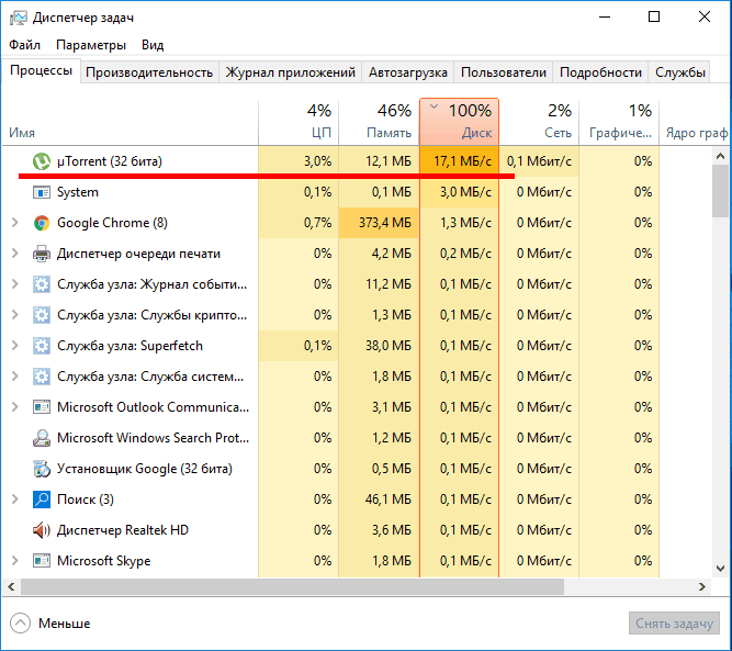 100% загрузка диска в Windows 10: что делать?