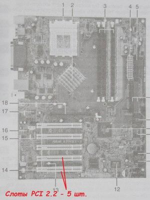 Слоты PCI 2.2