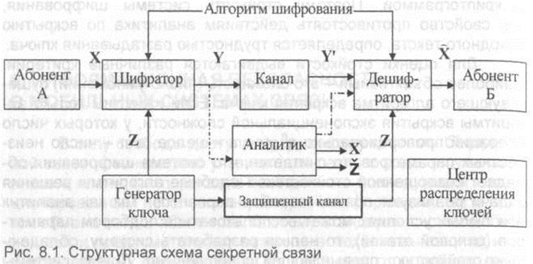 Как установить алгоритм шифрования для эцп на компьютер