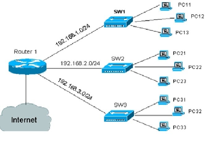 cisco 2960 switch ios image for gns3 iou