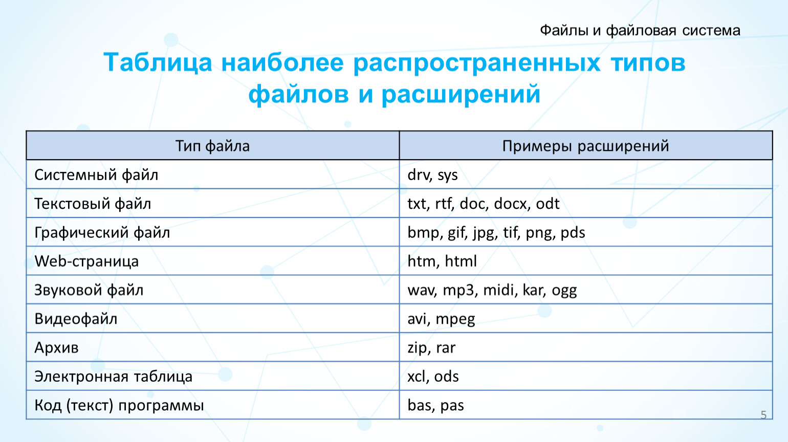 В чем плюсы нежурналируемой файловой системы