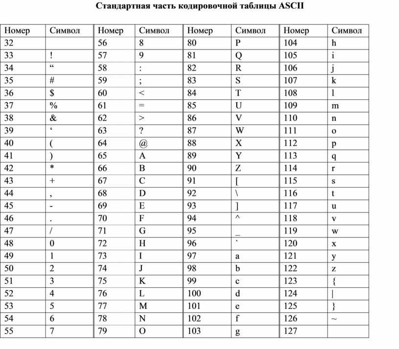 Какой объем памяти займет приведенный ниже текст если известно что в нем используется таблица ascii