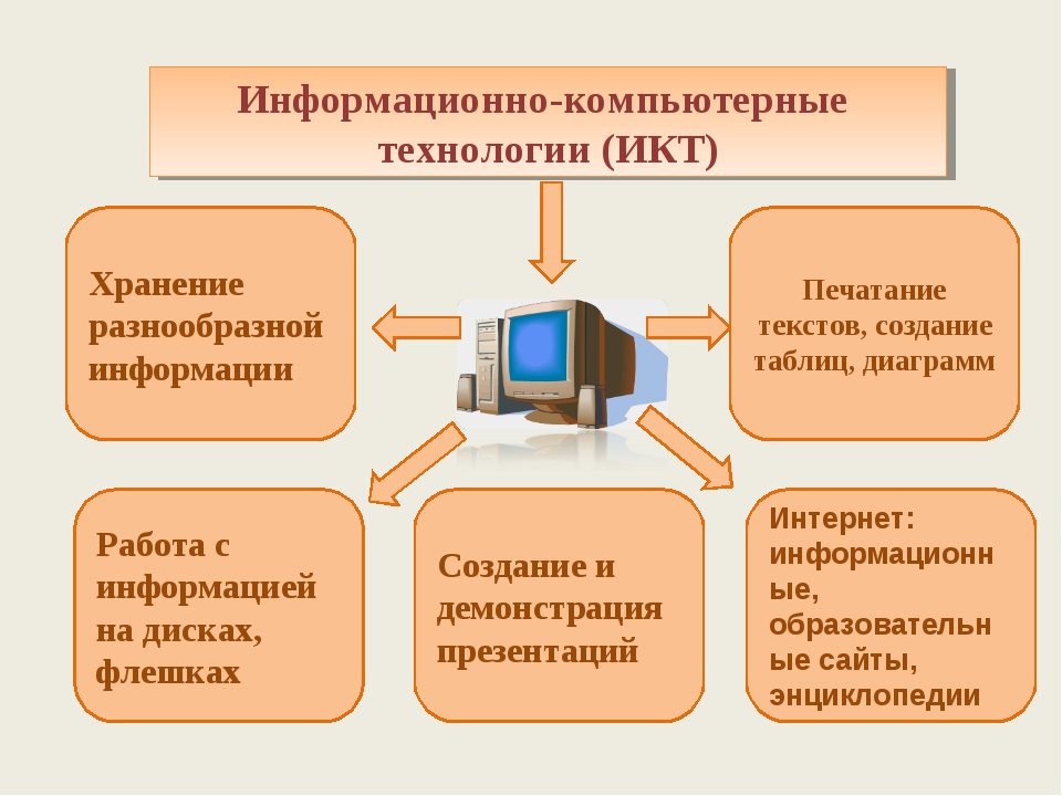 Компьютерные технологии информация. Компьютерные информационные технологии. Офисные информационные технологии. Изучение информационно-компьютерных технологий.. Информационные технологии компьютерные технологии.