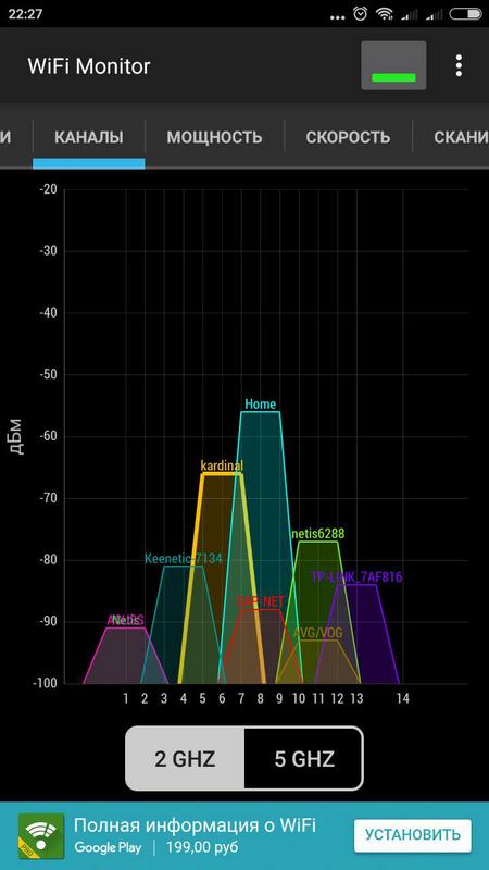 Загруженности Wi-Fi на 2,4 ГГц