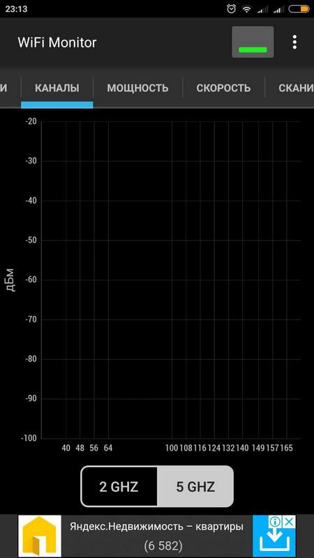 Загруженности Wi-Fi и на 5 ГГц