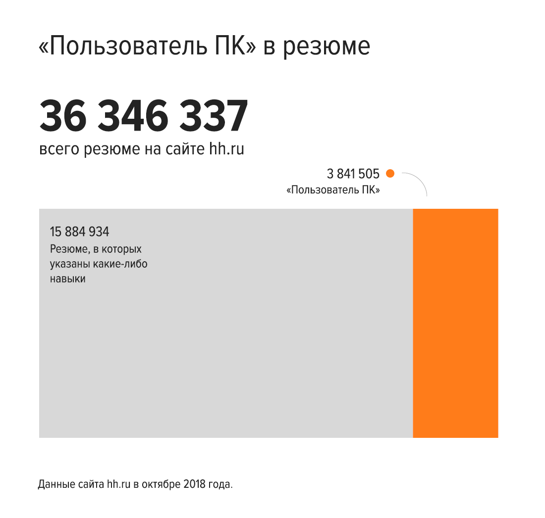 Опытный пользователь ПК: когда это действительно важно, а когда — нет