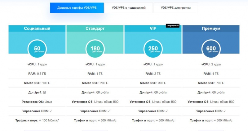 На каких условиях клиенту предоставляется wi fi роутер в линейке тарифов близкие люди