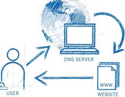 DNS-сервер не отвечает. Принцип работы DNS