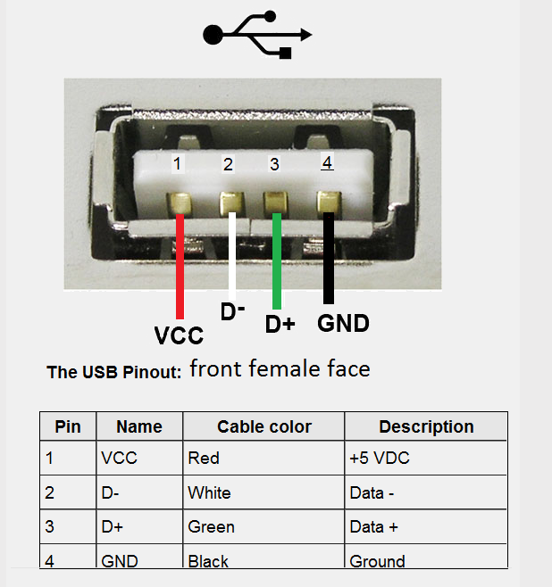 Как проверить питание на usb портах