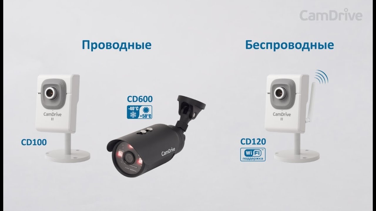 Fpv wifi камера как подключить